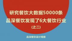 研究餐飲大數(shù)據(jù)50000條，品深餐飲發(fā)現(xiàn)了6大餐飲行業(yè)之二