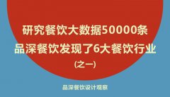 研究餐飲大數(shù)據(jù)50000條，品深餐飲發(fā)現(xiàn)了6大餐飲行業(yè)真相之一